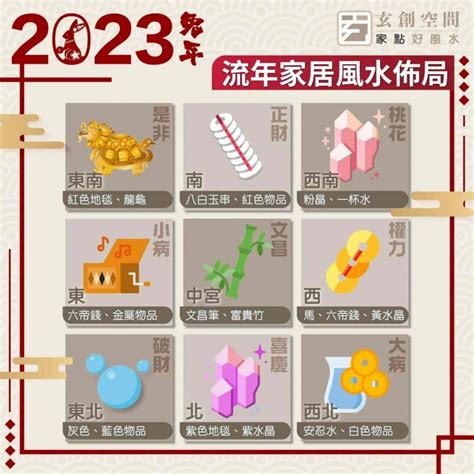 九宮2023|2023 兔年風水佈局｜一文看清2023癸卯年九宮飛星圖＋風水擺設 